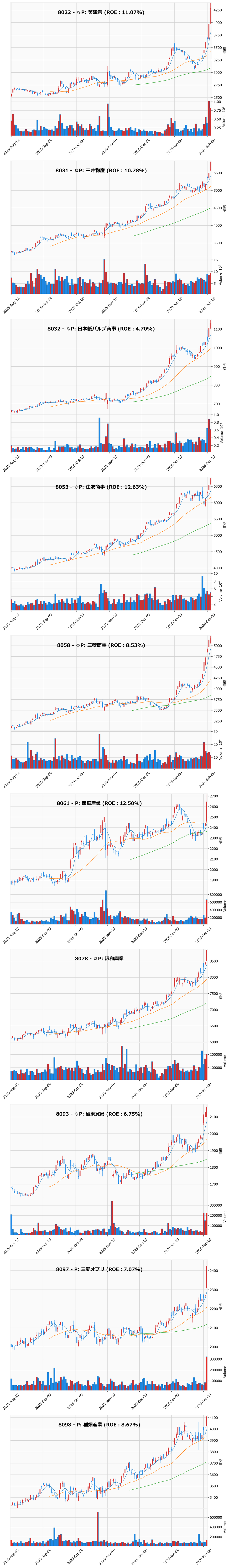 レンジブレイク銘柄チャート
