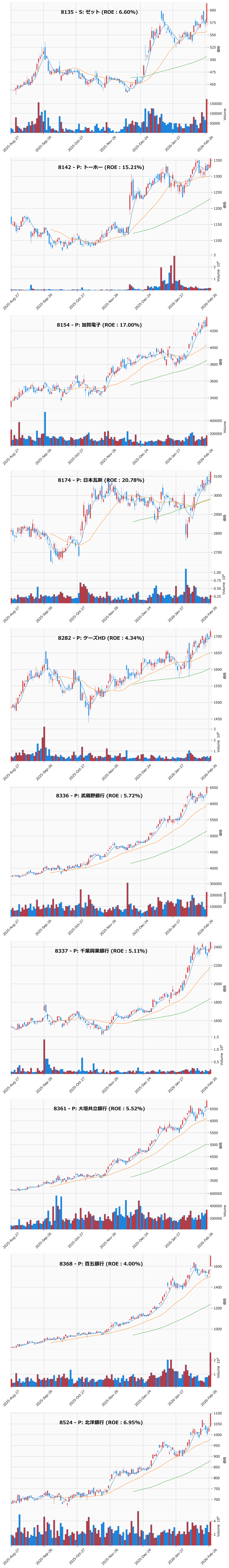 レンジブレイク銘柄チャート