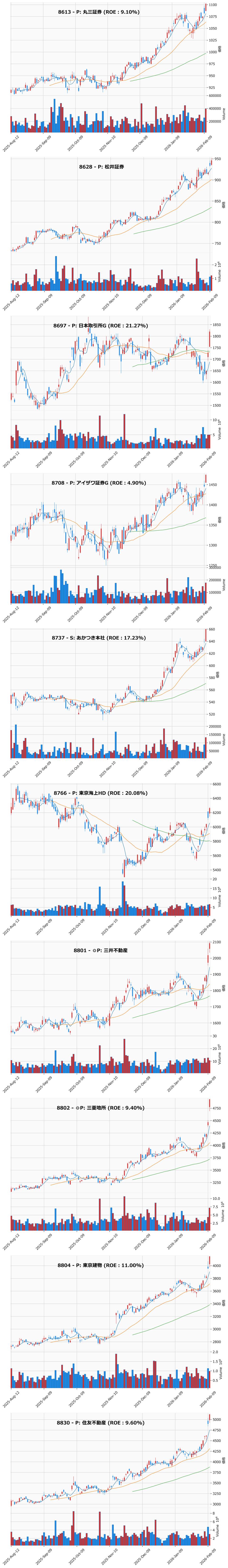 レンジブレイク銘柄チャート