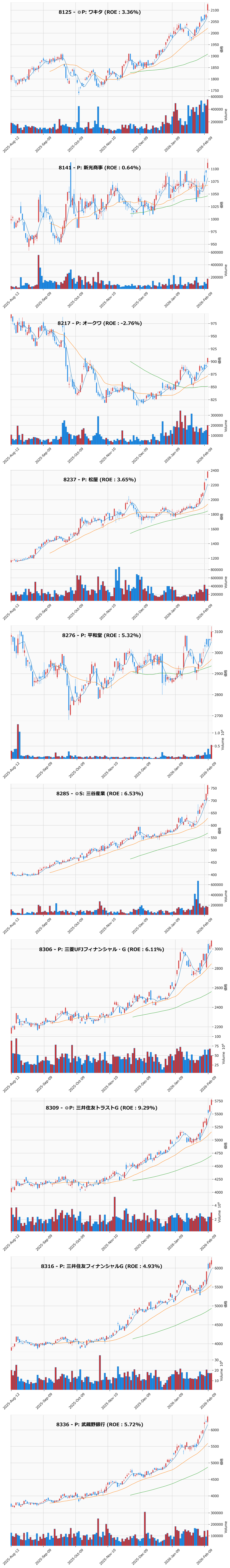 レンジブレイク銘柄チャート