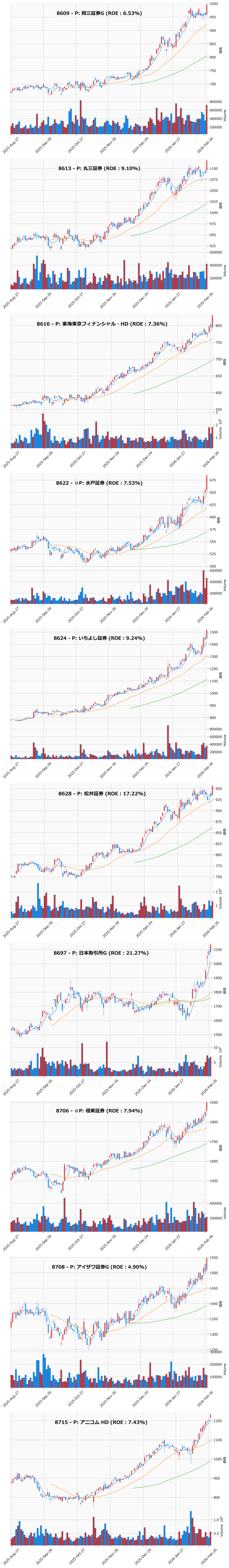レンジブレイク銘柄チャート