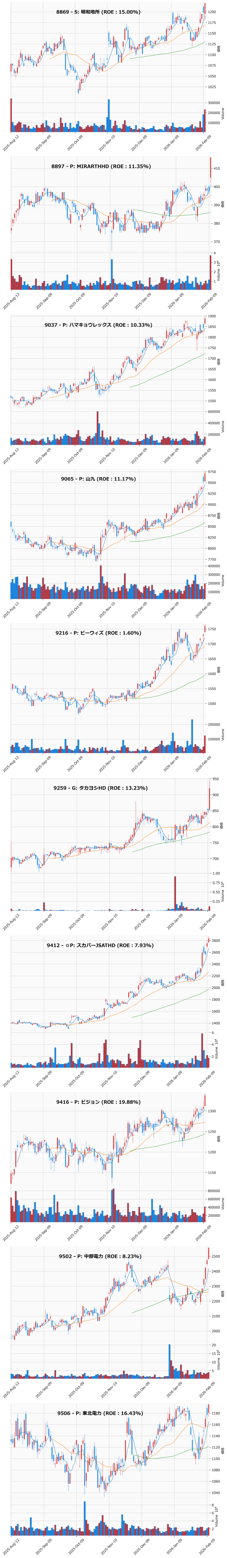 レンジブレイク銘柄チャート