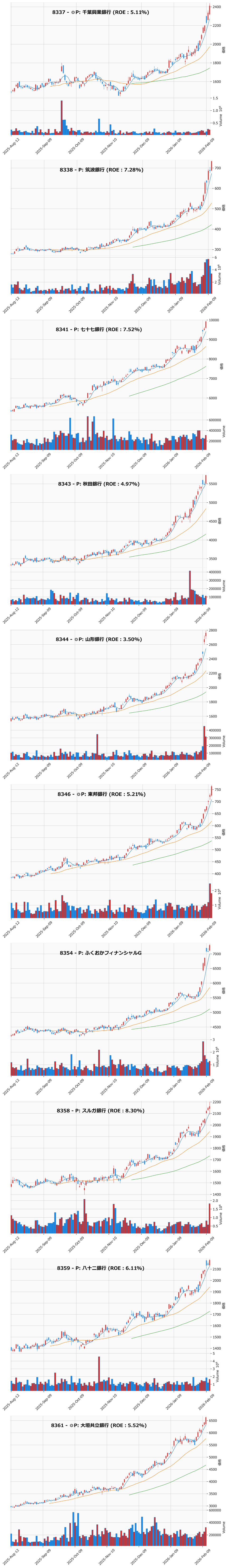 レンジブレイク銘柄チャート