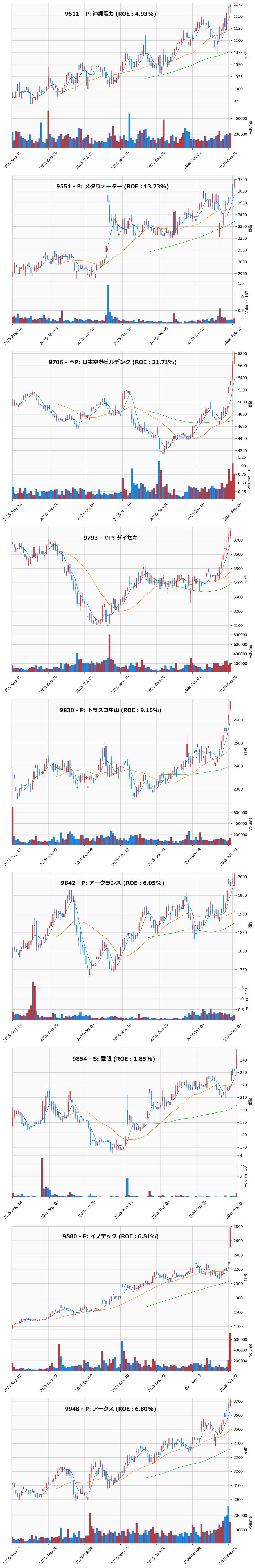 レンジブレイク銘柄チャート