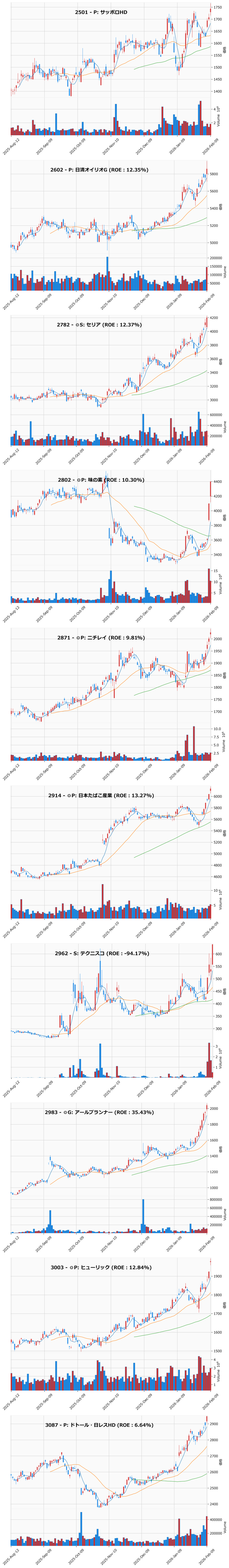 レンジブレイク銘柄チャート
