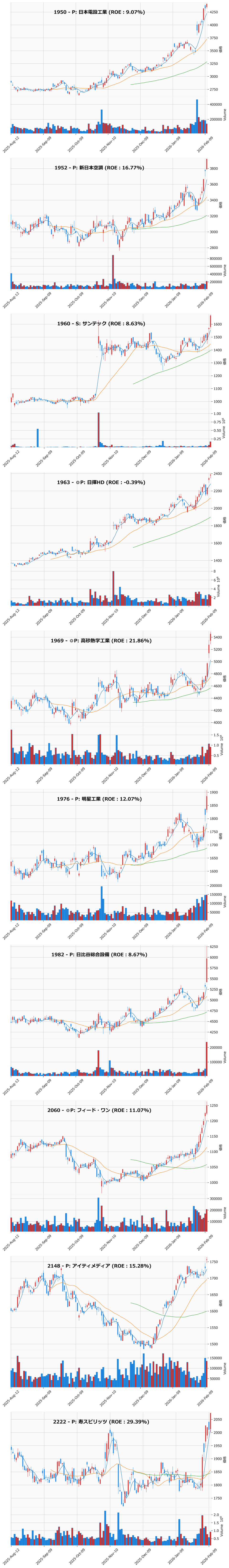 レンジブレイク銘柄チャート