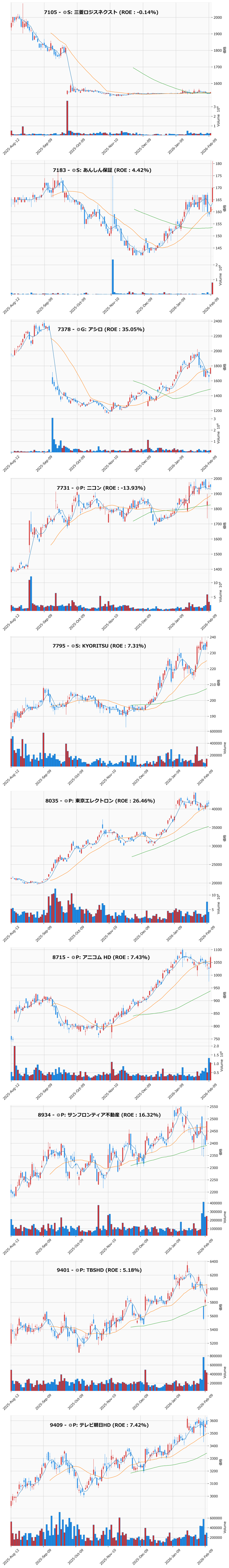 押し目銘柄チャート