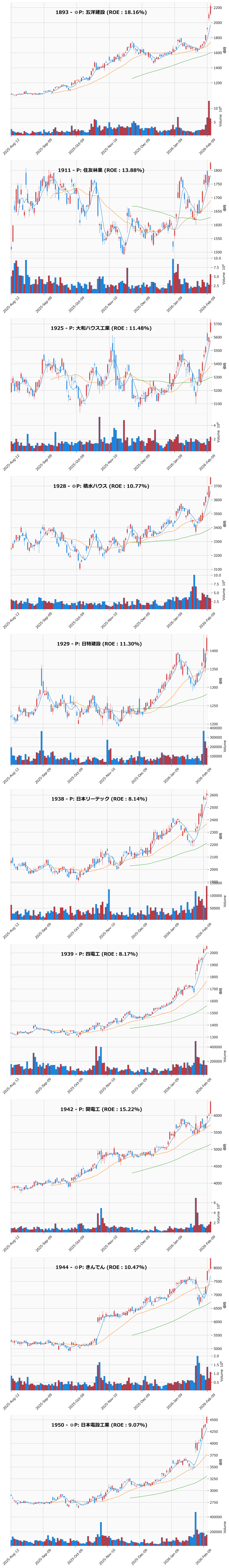 レンジブレイク銘柄チャート