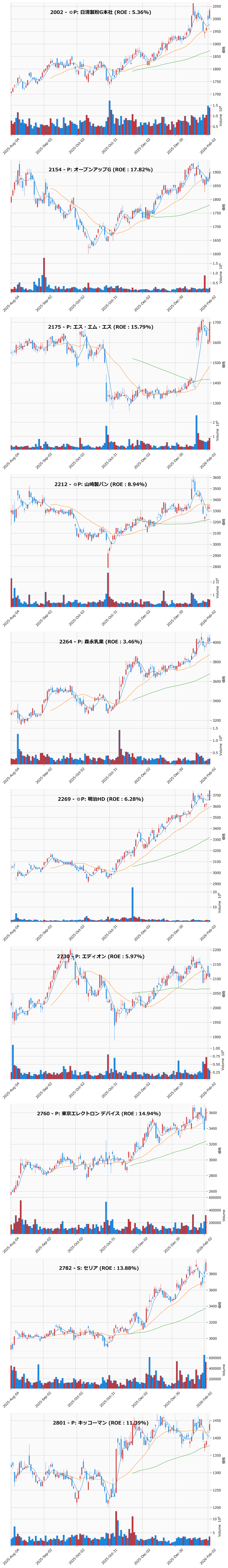 押し目銘柄チャート