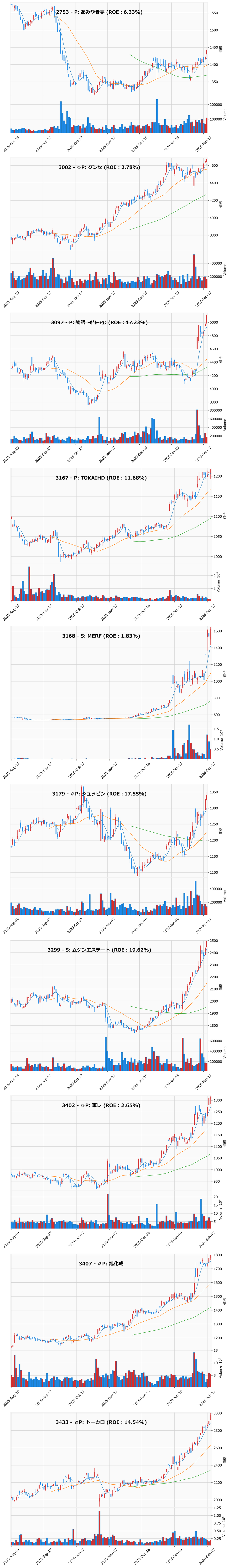 レンジブレイク銘柄チャート