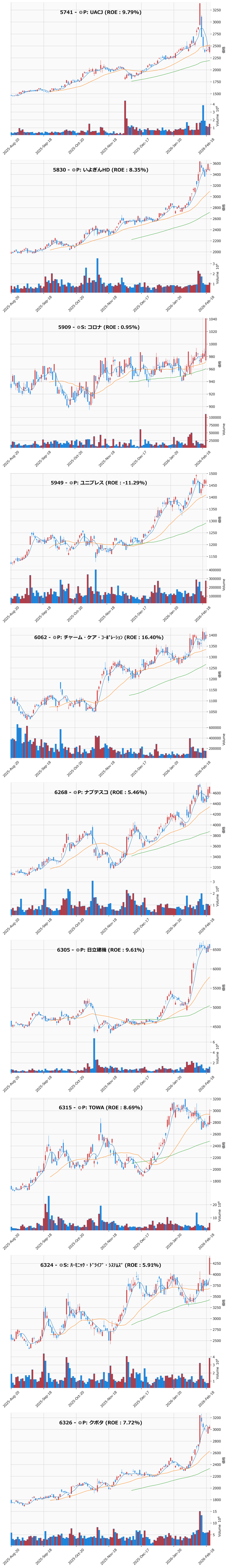 押し目銘柄チャート