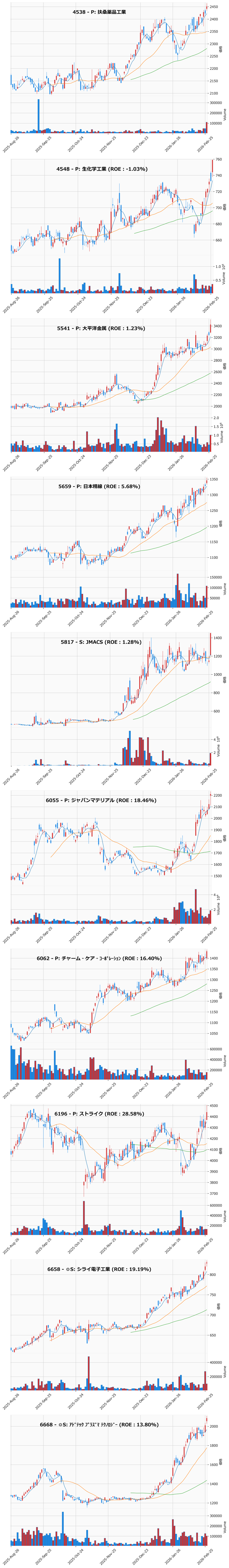 レンジブレイク銘柄チャート
