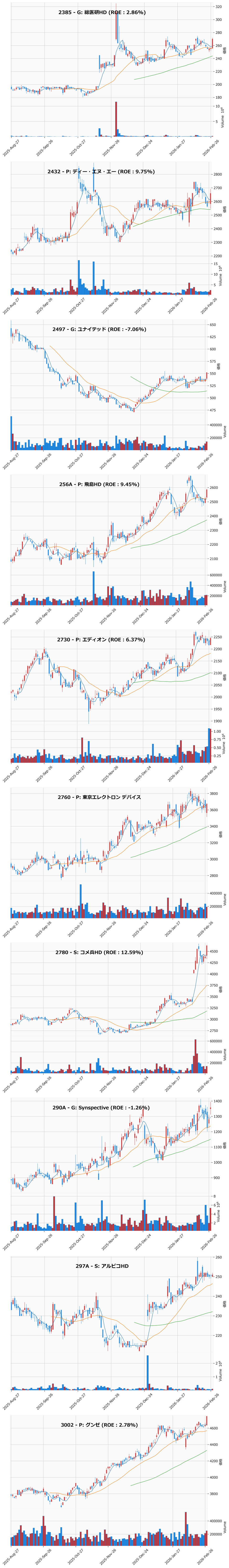 押し目銘柄チャート