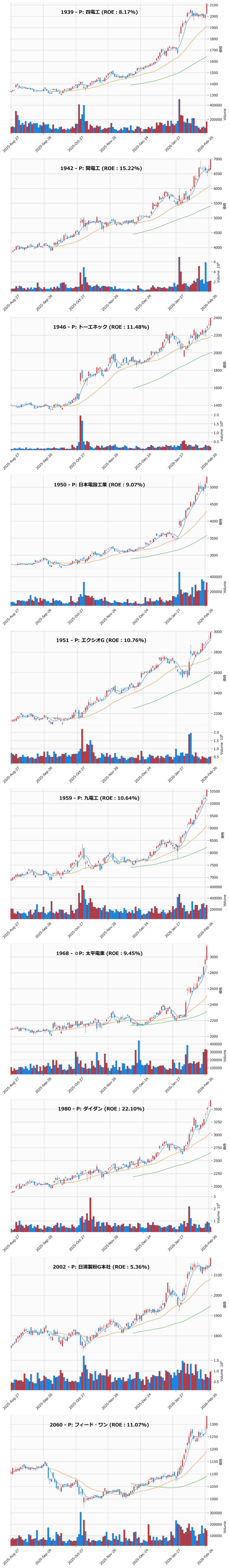 レンジブレイク銘柄チャート