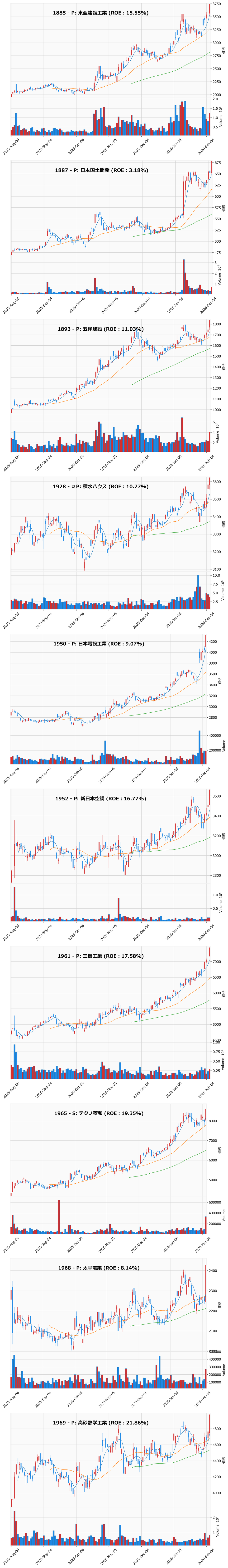 レンジブレイク銘柄チャート