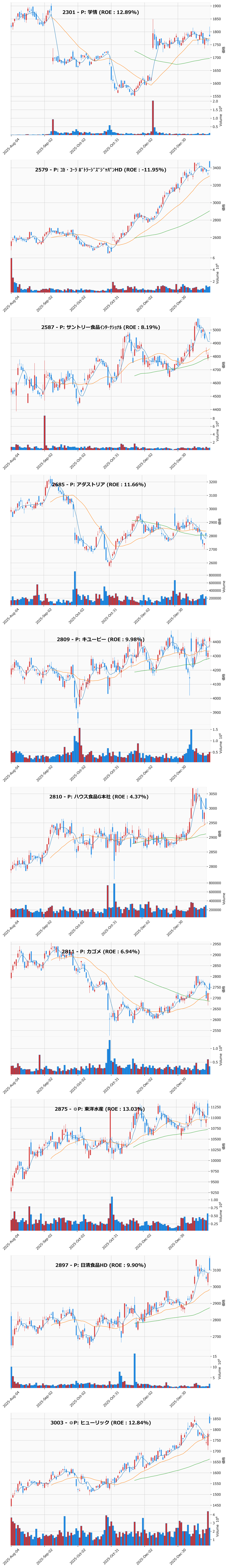 押し目銘柄チャート