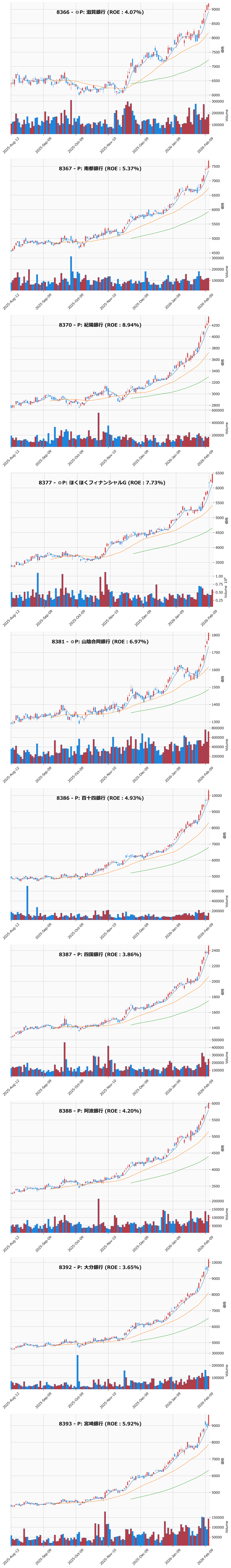 レンジブレイク銘柄チャート