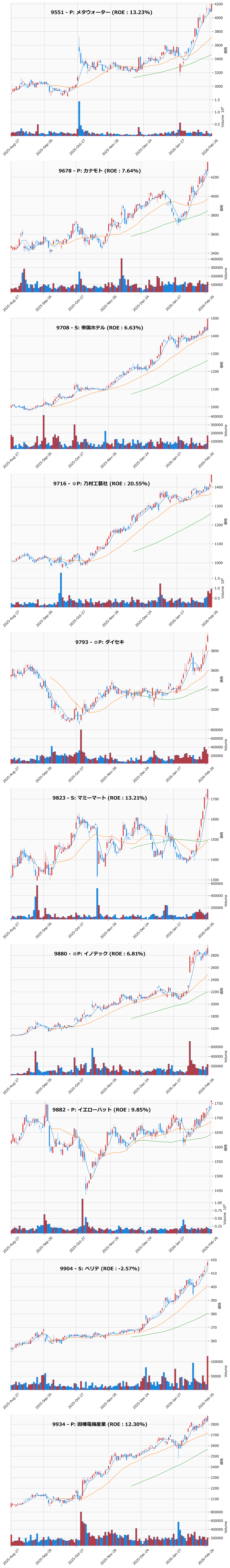 レンジブレイク銘柄チャート