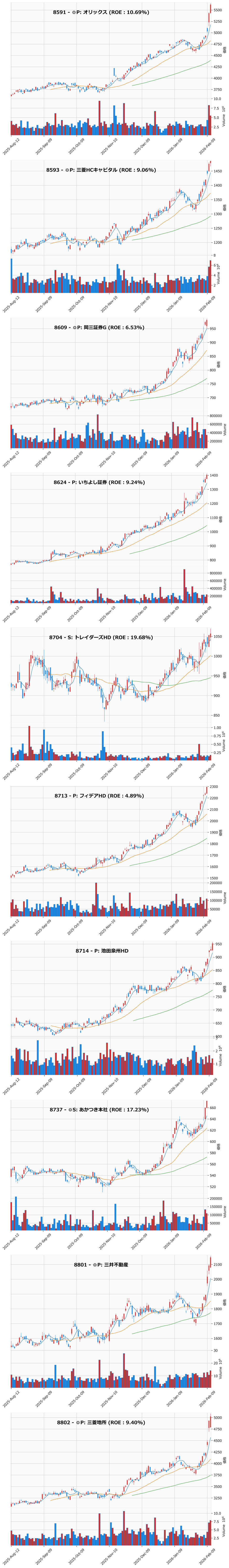 レンジブレイク銘柄チャート