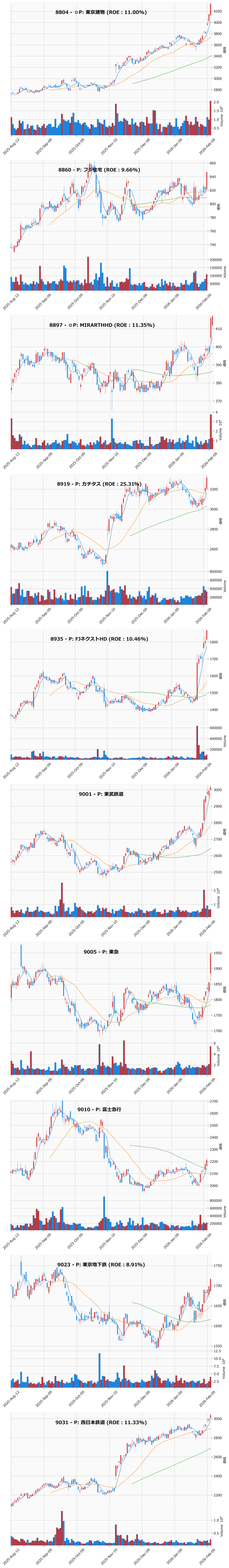 レンジブレイク銘柄チャート