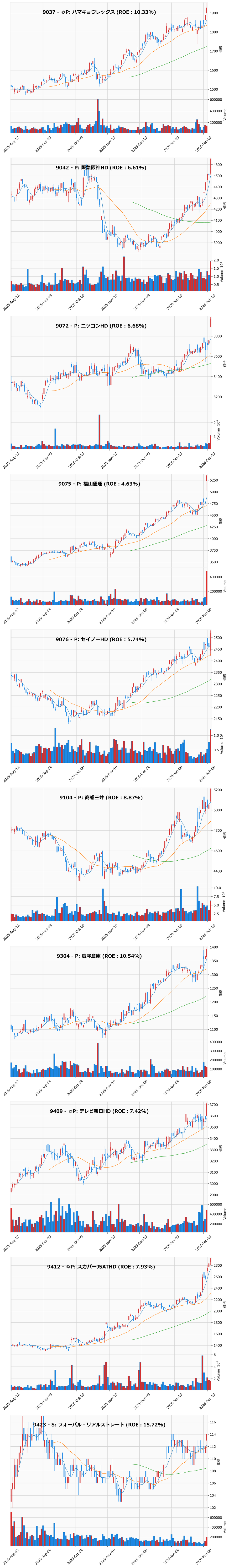 レンジブレイク銘柄チャート