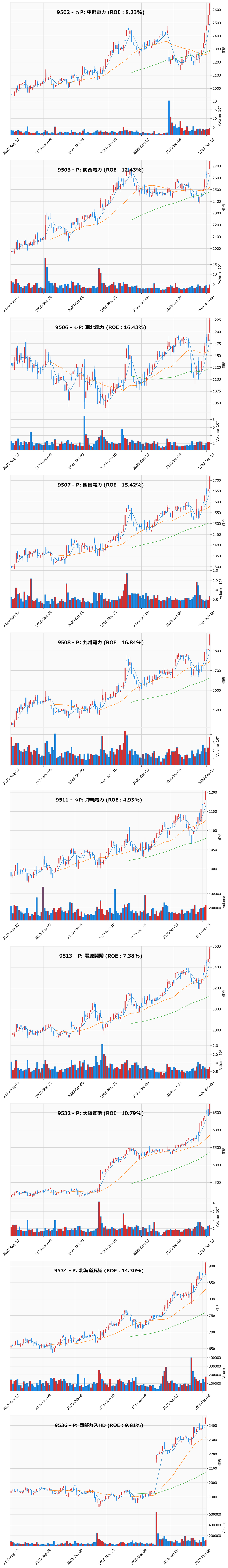 レンジブレイク銘柄チャート
