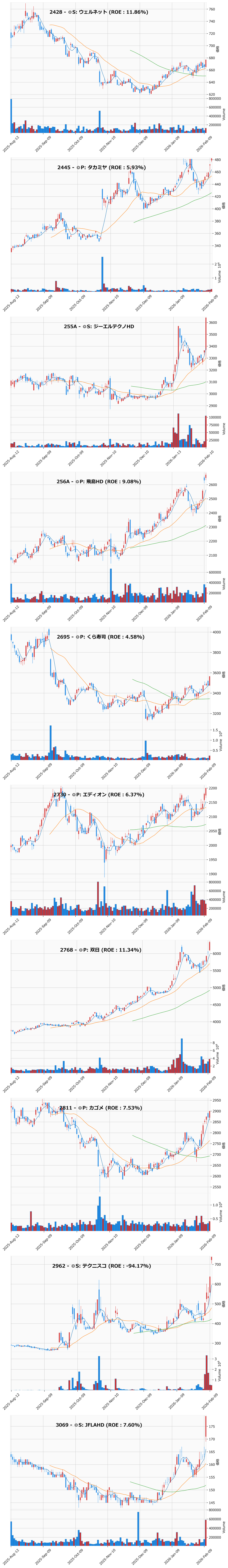 レンジブレイク銘柄チャート