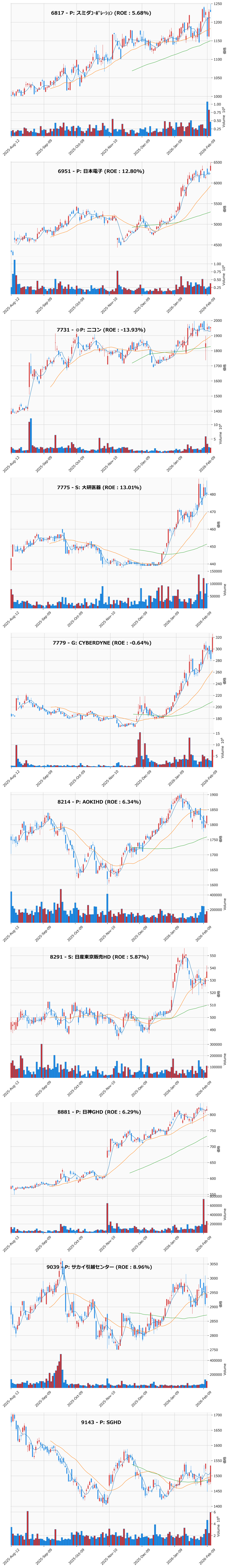 押し目銘柄チャート