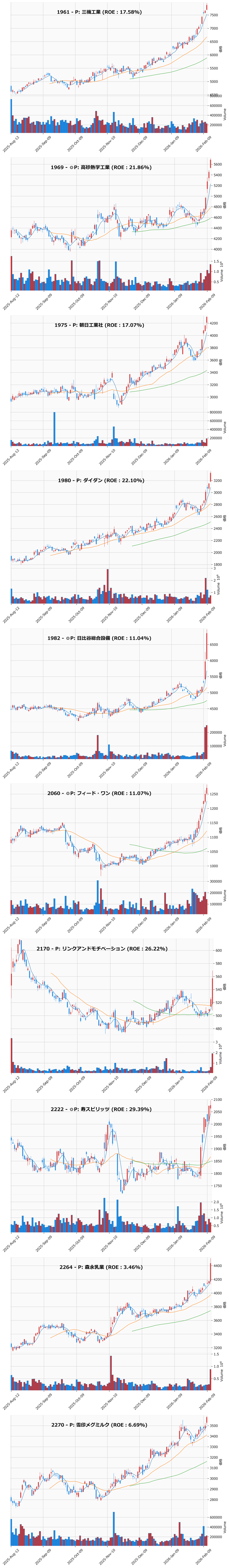 レンジブレイク銘柄チャート