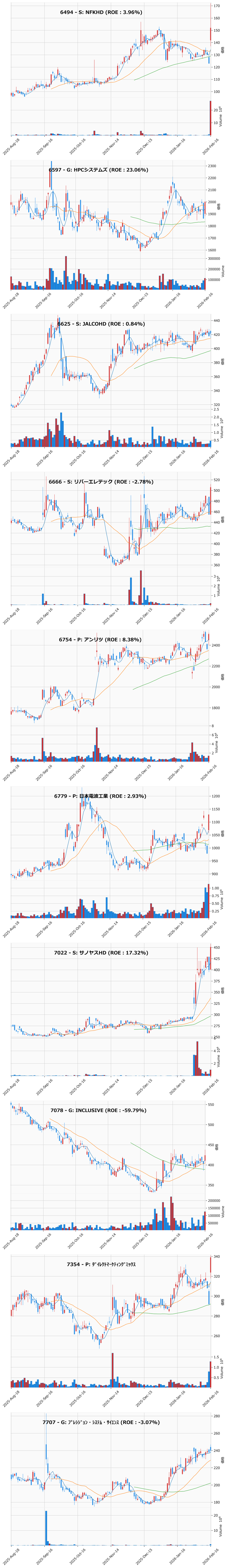 押し目銘柄チャート