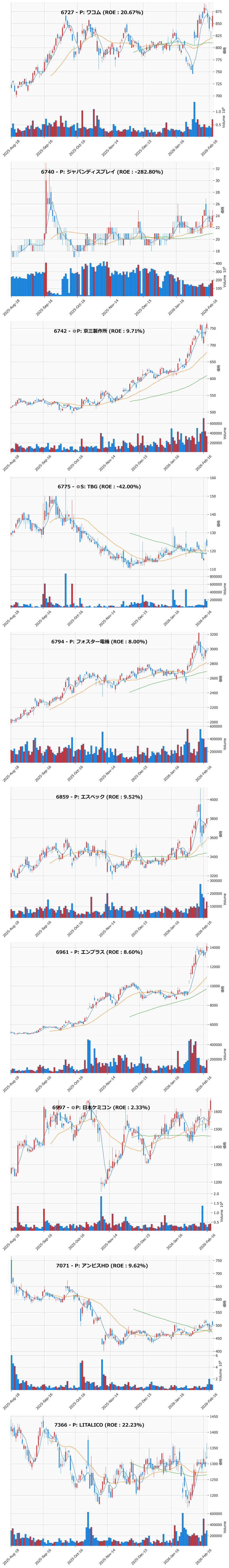押し目銘柄チャート