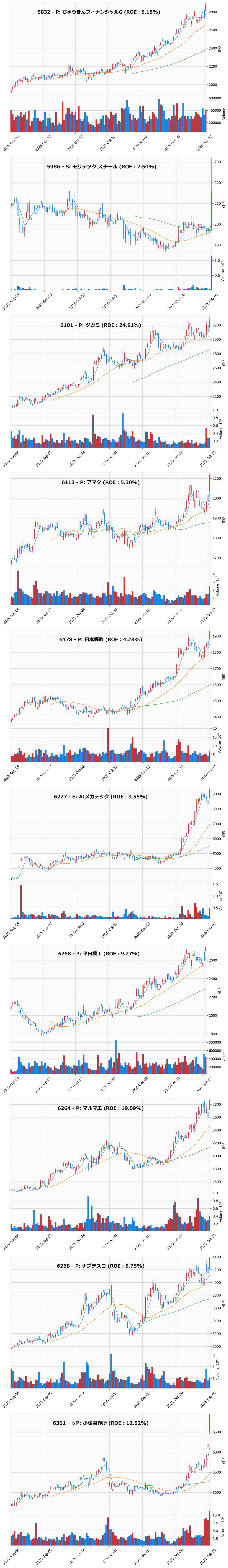 レンジブレイク銘柄チャート