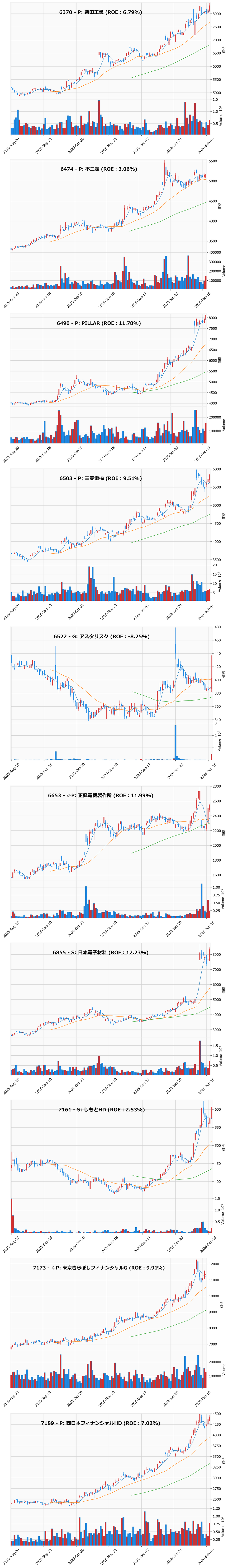 押し目銘柄チャート