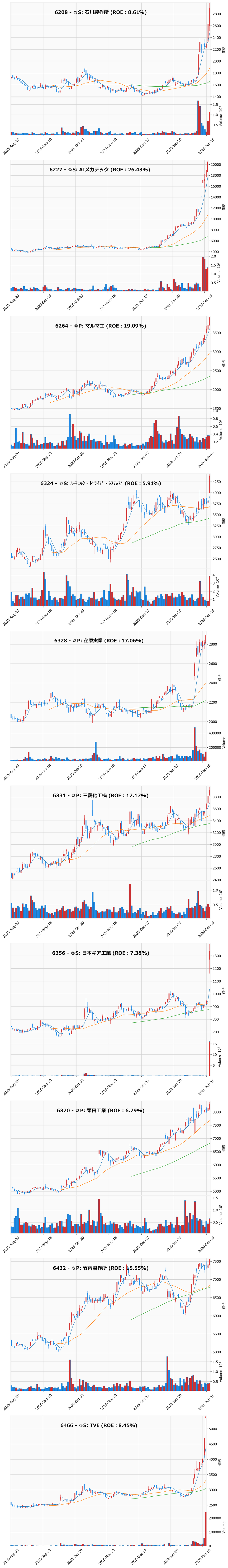 レンジブレイク銘柄チャート