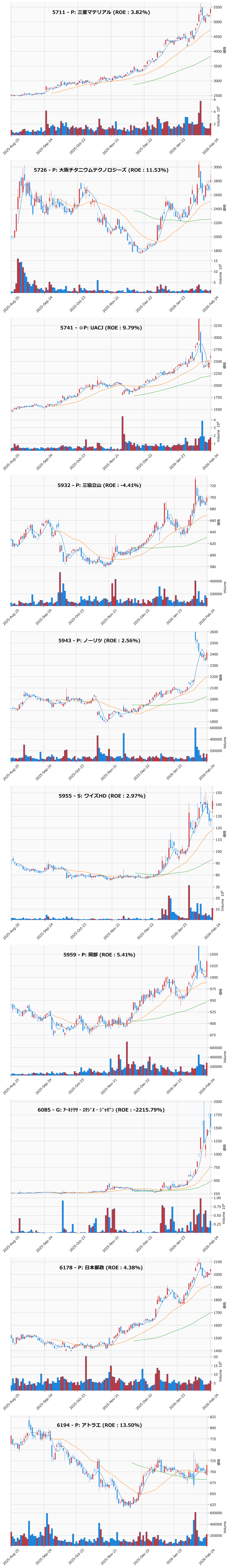 押し目銘柄チャート