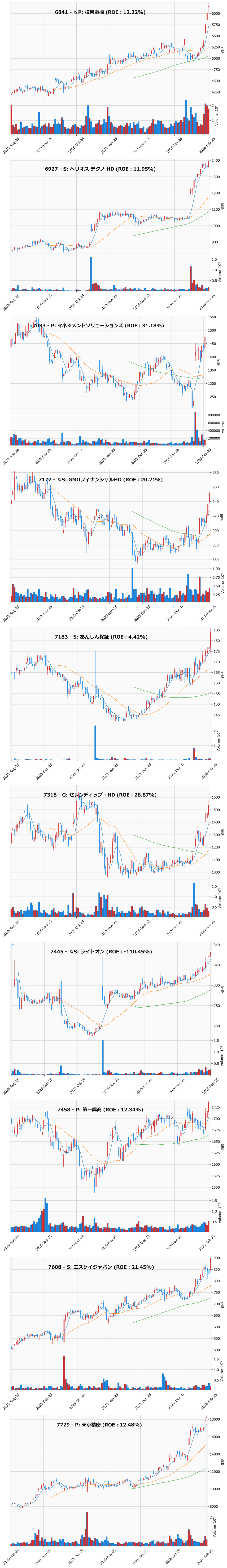 レンジブレイク銘柄チャート