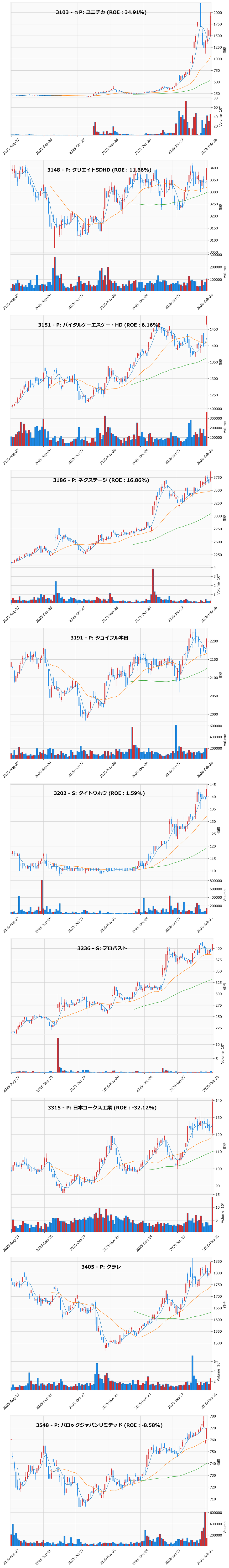 押し目銘柄チャート