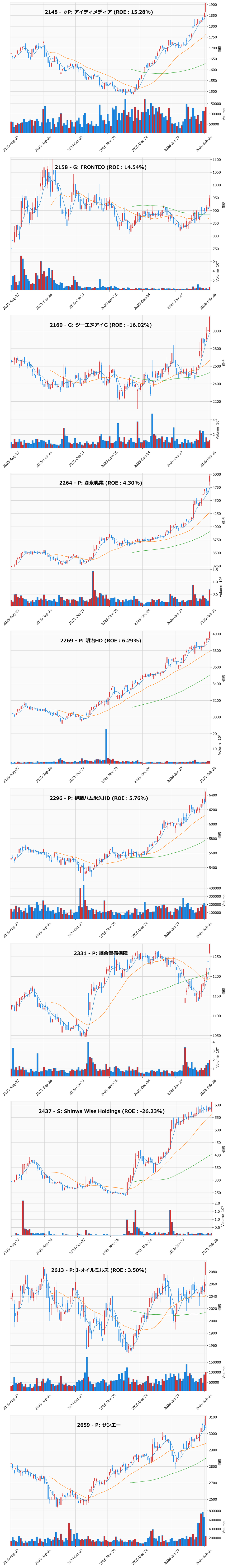 レンジブレイク銘柄チャート