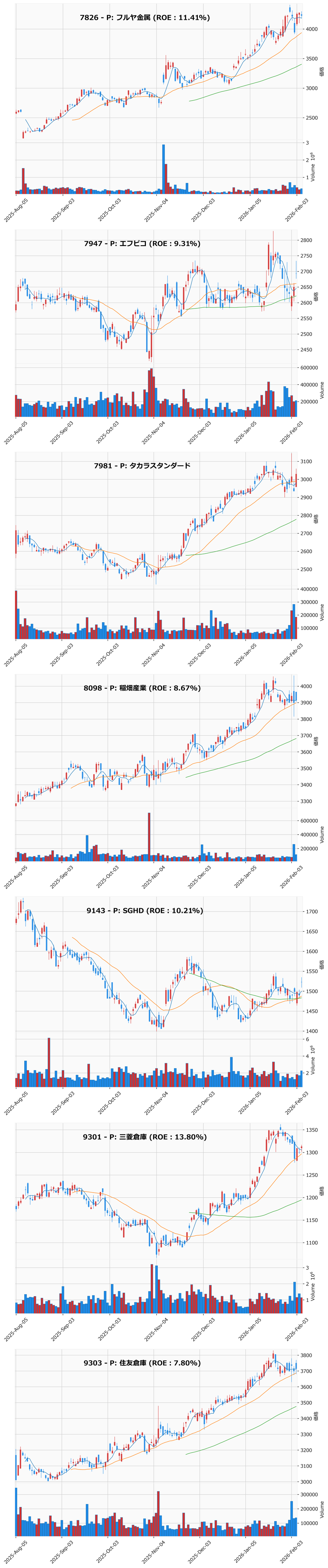 押し目銘柄チャート