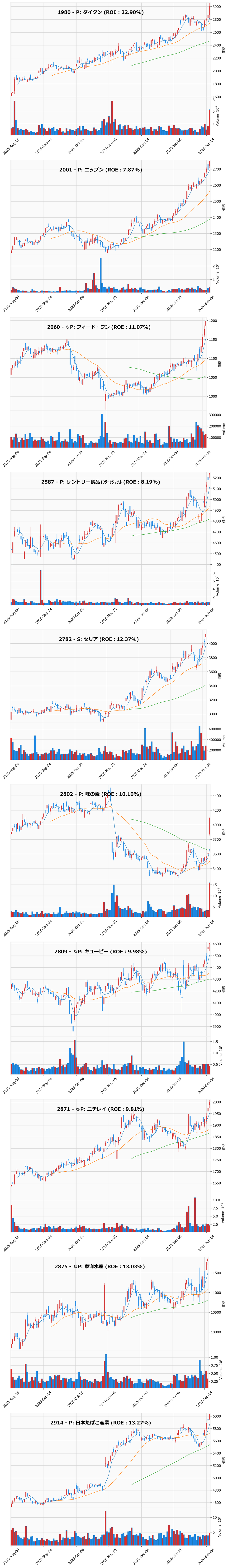 レンジブレイク銘柄チャート