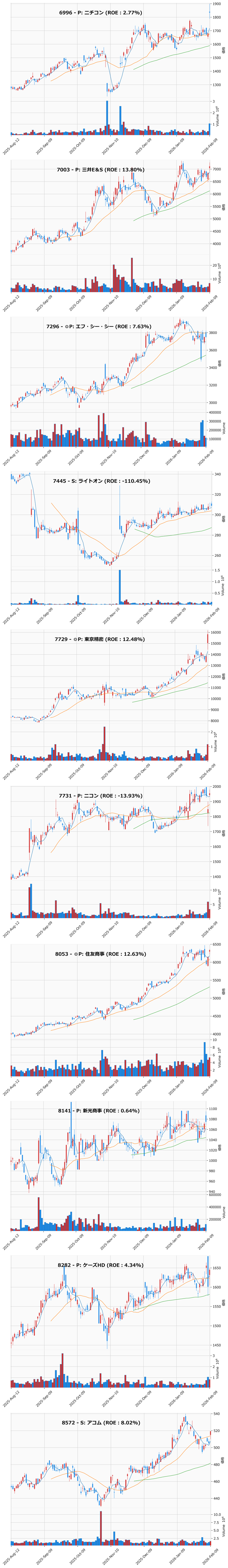 押し目銘柄チャート