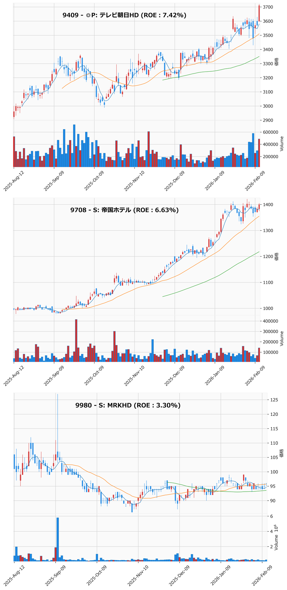 押し目銘柄チャート