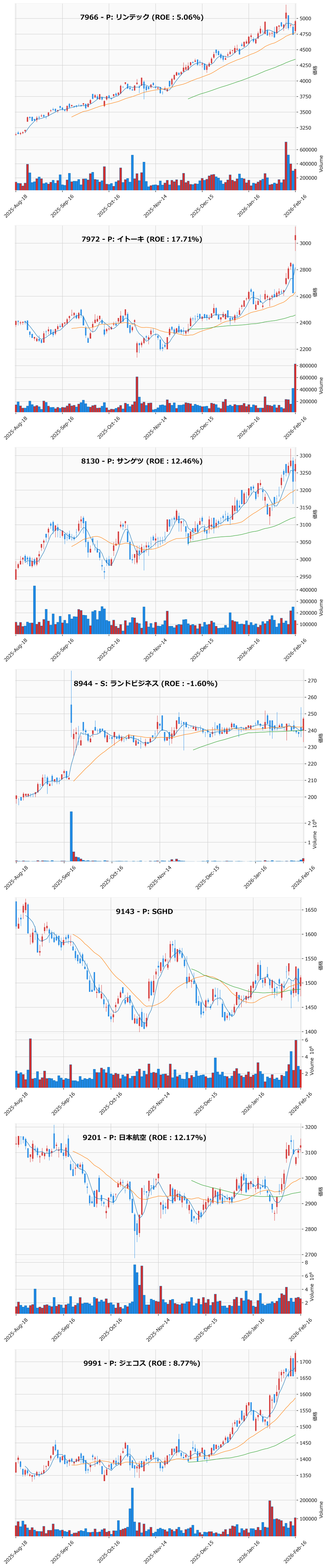 押し目銘柄チャート