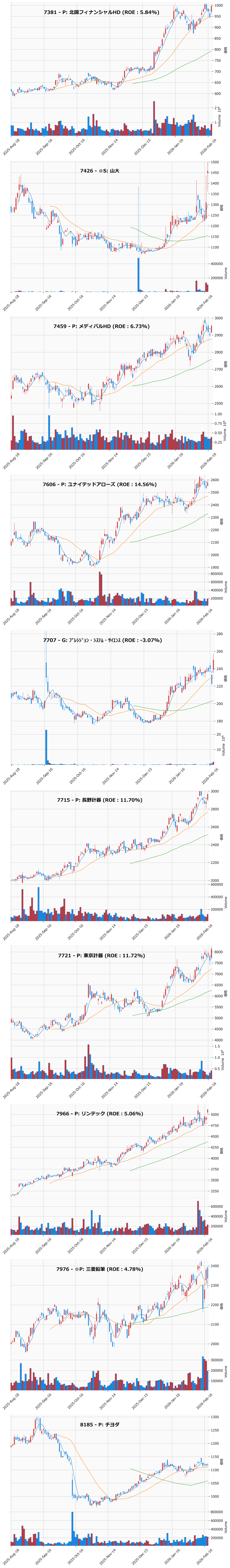 押し目銘柄チャート