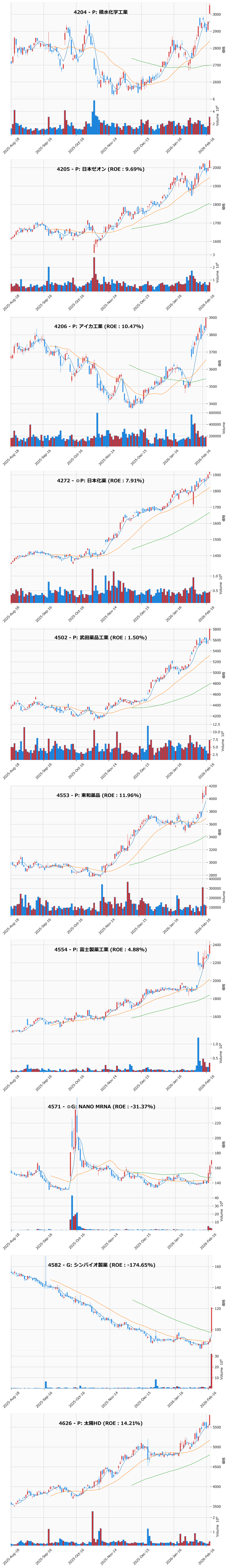 レンジブレイク銘柄チャート