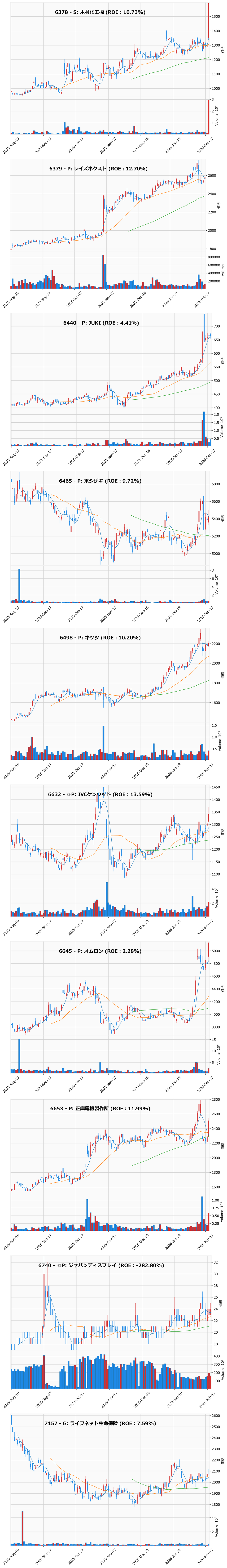 押し目銘柄チャート