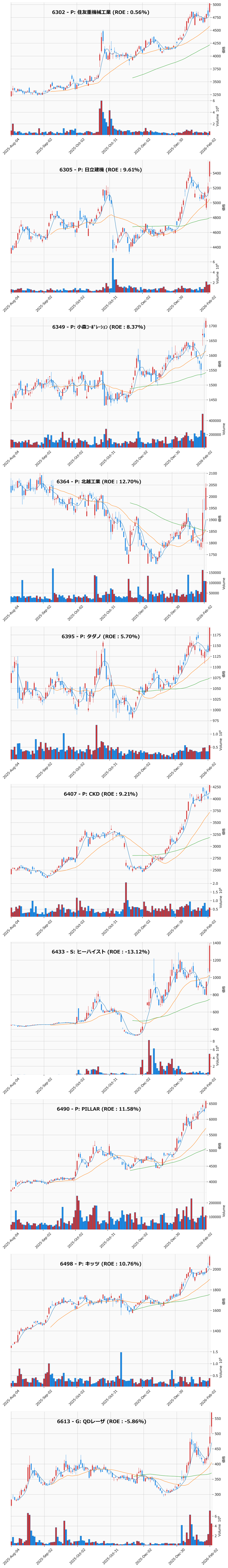 レンジブレイク銘柄チャート