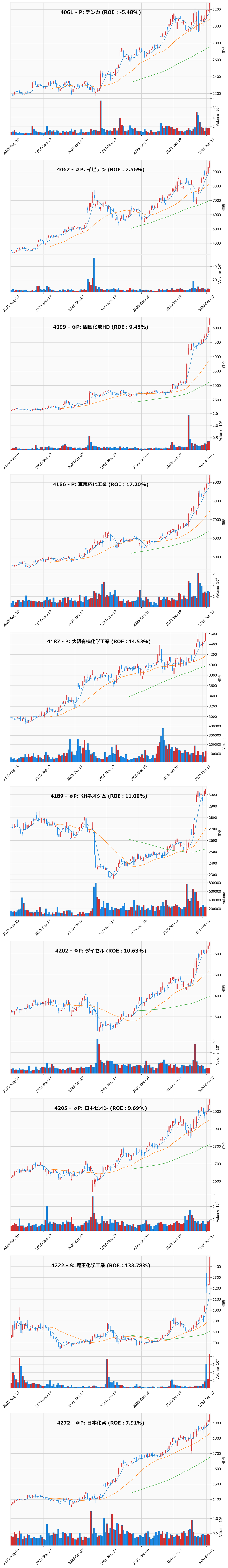 レンジブレイク銘柄チャート