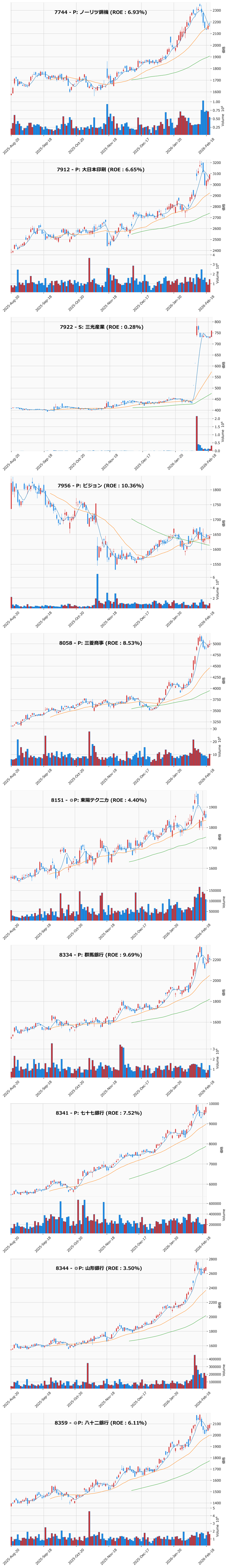 押し目銘柄チャート