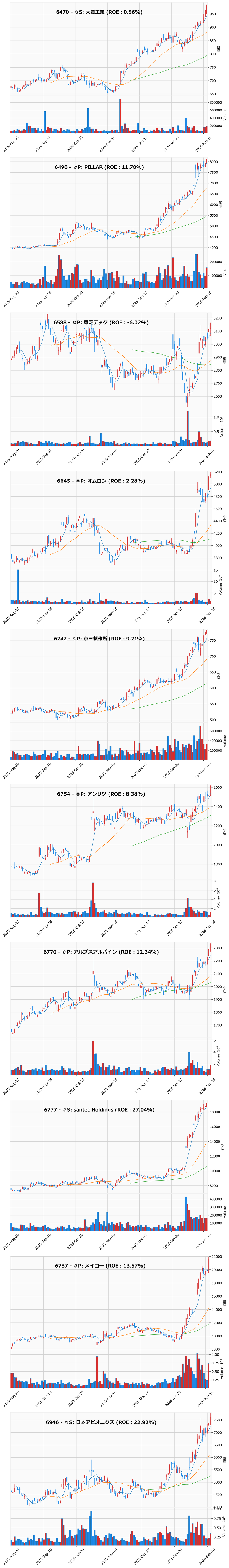 レンジブレイク銘柄チャート